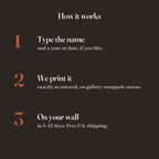 The Quiet Cross, Personalized — how it works: type the name, we print it, on your wall in 5–12 days